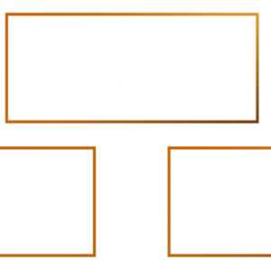 values3